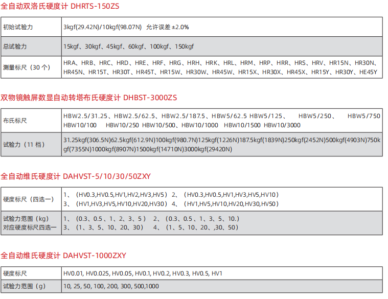 1741333655464007.png 臺式硬度計.png