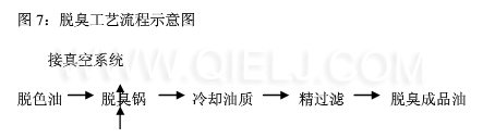 牡丹籽油設備 牡丹籽油榨油精煉生產(chǎn)線(圖11) 牡丹籽油設備 牡丹籽油榨油精煉生產(chǎn)線(圖11)